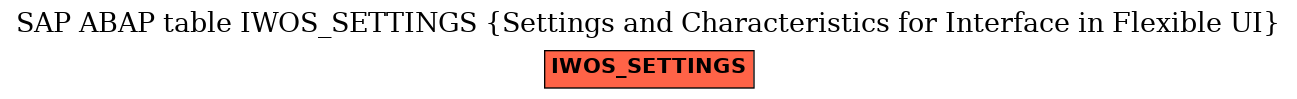 E-R Diagram for table IWOS_SETTINGS (Settings and Characteristics for Interface in Flexible UI)