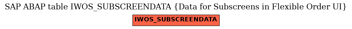 E-R Diagram for table IWOS_SUBSCREENDATA (Data for Subscreens in Flexible Order UI)