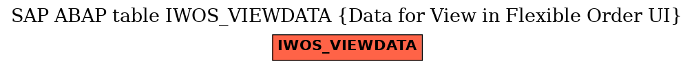 E-R Diagram for table IWOS_VIEWDATA (Data for View in Flexible Order UI)