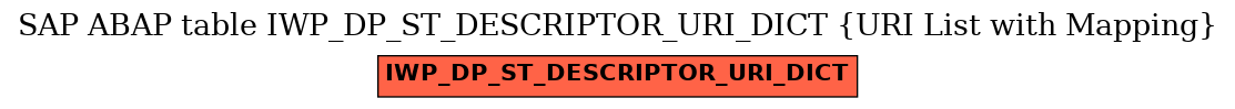 E-R Diagram for table IWP_DP_ST_DESCRIPTOR_URI_DICT (URI List with Mapping)