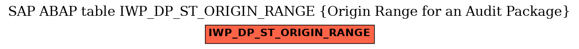 E-R Diagram for table IWP_DP_ST_ORIGIN_RANGE (Origin Range for an Audit Package)