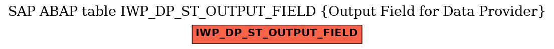 E-R Diagram for table IWP_DP_ST_OUTPUT_FIELD (Output Field for Data Provider)