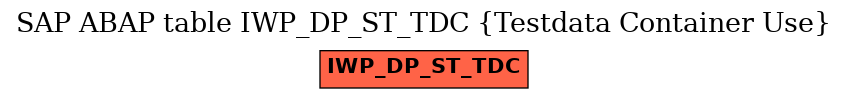 E-R Diagram for table IWP_DP_ST_TDC (Testdata Container Use)