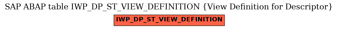 E-R Diagram for table IWP_DP_ST_VIEW_DEFINITION (View Definition for Descriptor)