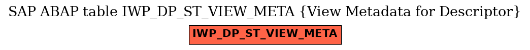 E-R Diagram for table IWP_DP_ST_VIEW_META (View Metadata for Descriptor)