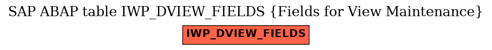 E-R Diagram for table IWP_DVIEW_FIELDS (Fields for View Maintenance)