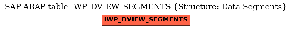 E-R Diagram for table IWP_DVIEW_SEGMENTS (Structure: Data Segments)