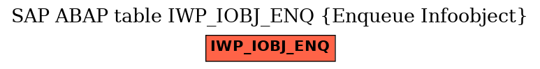 E-R Diagram for table IWP_IOBJ_ENQ (Enqueue Infoobject)