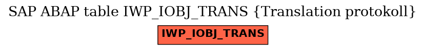 E-R Diagram for table IWP_IOBJ_TRANS (Translation protokoll)