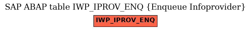 E-R Diagram for table IWP_IPROV_ENQ (Enqueue Infoprovider)