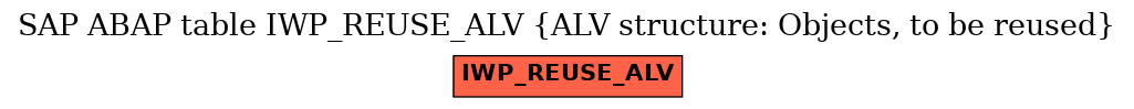 E-R Diagram for table IWP_REUSE_ALV (ALV structure: Objects, to be reused)