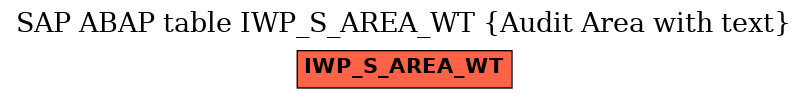 E-R Diagram for table IWP_S_AREA_WT (Audit Area with text)