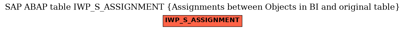 E-R Diagram for table IWP_S_ASSIGNMENT (Assignments between Objects in BI and original table)