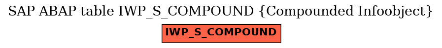 E-R Diagram for table IWP_S_COMPOUND (Compounded Infoobject)