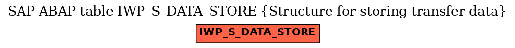 E-R Diagram for table IWP_S_DATA_STORE (Structure for storing transfer data)