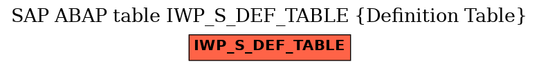 E-R Diagram for table IWP_S_DEF_TABLE (Definition Table)