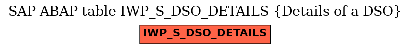 E-R Diagram for table IWP_S_DSO_DETAILS (Details of a DSO)