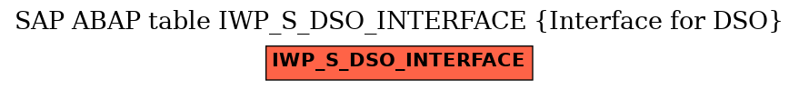 E-R Diagram for table IWP_S_DSO_INTERFACE (Interface for DSO)