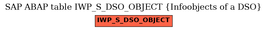 E-R Diagram for table IWP_S_DSO_OBJECT (Infoobjects of a DSO)