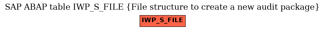 E-R Diagram for table IWP_S_FILE (File structure to create a new audit package)