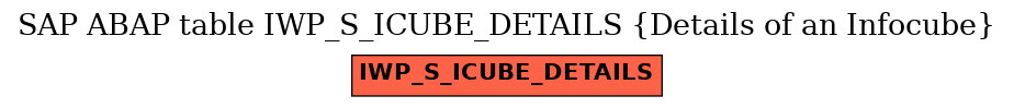 E-R Diagram for table IWP_S_ICUBE_DETAILS (Details of an Infocube)