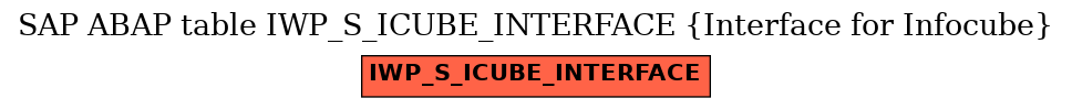 E-R Diagram for table IWP_S_ICUBE_INTERFACE (Interface for Infocube)