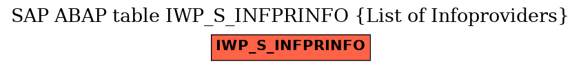 E-R Diagram for table IWP_S_INFPRINFO (List of Infoproviders)