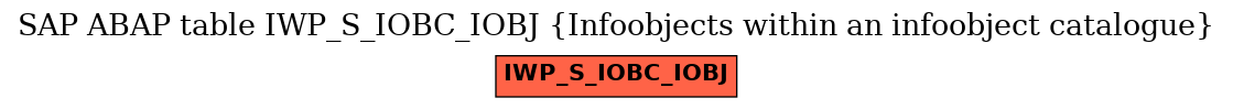 E-R Diagram for table IWP_S_IOBC_IOBJ (Infoobjects within an infoobject catalogue)