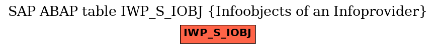 E-R Diagram for table IWP_S_IOBJ (Infoobjects of an Infoprovider)