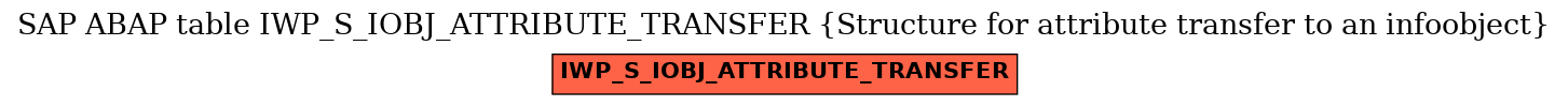 E-R Diagram for table IWP_S_IOBJ_ATTRIBUTE_TRANSFER (Structure for attribute transfer to an infoobject)