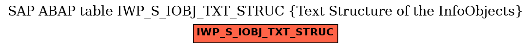 E-R Diagram for table IWP_S_IOBJ_TXT_STRUC (Text Structure of the InfoObjects)