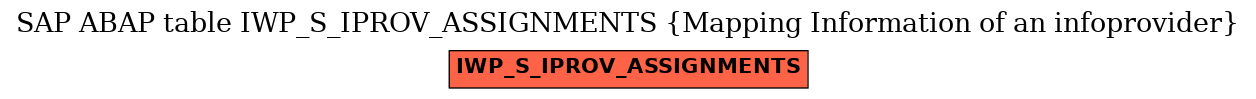 E-R Diagram for table IWP_S_IPROV_ASSIGNMENTS (Mapping Information of an infoprovider)