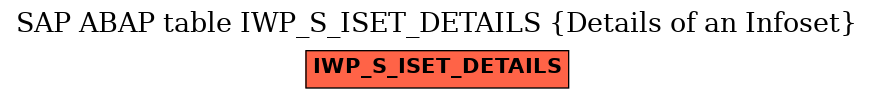 E-R Diagram for table IWP_S_ISET_DETAILS (Details of an Infoset)