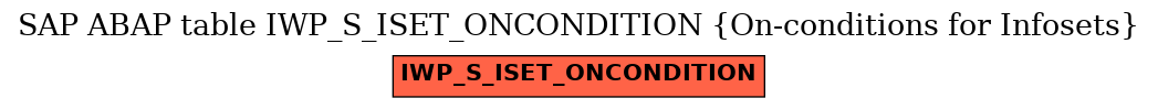 E-R Diagram for table IWP_S_ISET_ONCONDITION (On-conditions for Infosets)