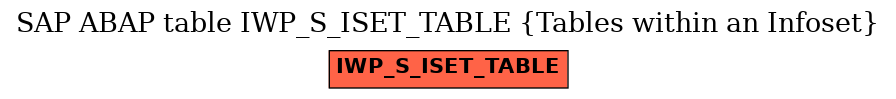 E-R Diagram for table IWP_S_ISET_TABLE (Tables within an Infoset)