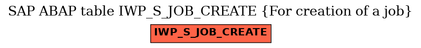 E-R Diagram for table IWP_S_JOB_CREATE (For creation of a job)