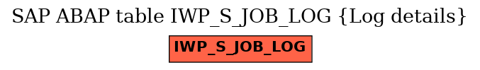 E-R Diagram for table IWP_S_JOB_LOG (Log details)