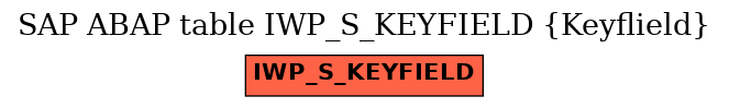 E-R Diagram for table IWP_S_KEYFIELD (Keyflield)