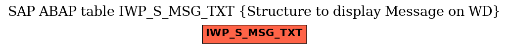 E-R Diagram for table IWP_S_MSG_TXT (Structure to display Message on WD)