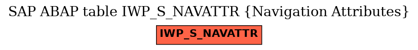 E-R Diagram for table IWP_S_NAVATTR (Navigation Attributes)