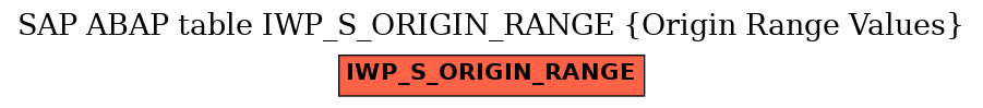 E-R Diagram for table IWP_S_ORIGIN_RANGE (Origin Range Values)