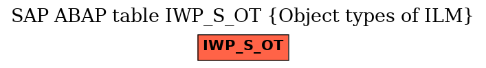 E-R Diagram for table IWP_S_OT (Object types of ILM)