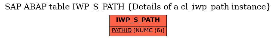 E-R Diagram for table IWP_S_PATH (Details of a cl_iwp_path instance)