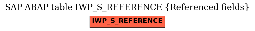 E-R Diagram for table IWP_S_REFERENCE (Referenced fields)