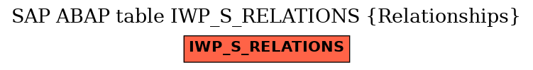 E-R Diagram for table IWP_S_RELATIONS (Relationships)