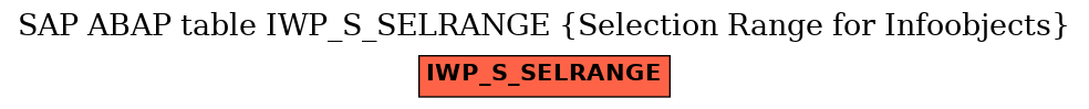 E-R Diagram for table IWP_S_SELRANGE (Selection Range for Infoobjects)