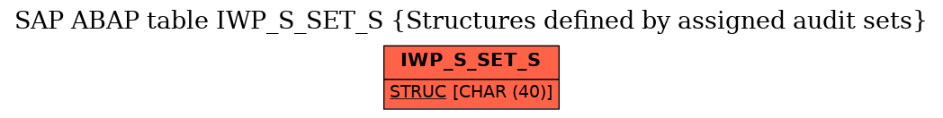 E-R Diagram for table IWP_S_SET_S (Structures defined by assigned audit sets)