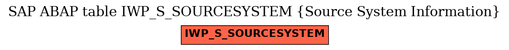 E-R Diagram for table IWP_S_SOURCESYSTEM (Source System Information)