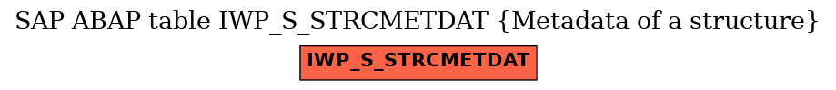 E-R Diagram for table IWP_S_STRCMETDAT (Metadata of a structure)