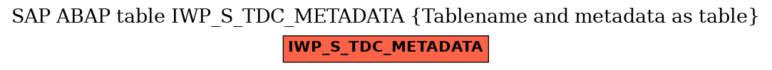 E-R Diagram for table IWP_S_TDC_METADATA (Tablename and metadata as table)